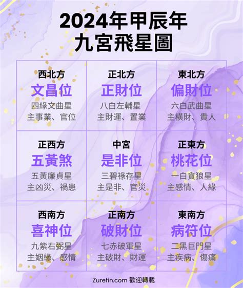 2024九運風水